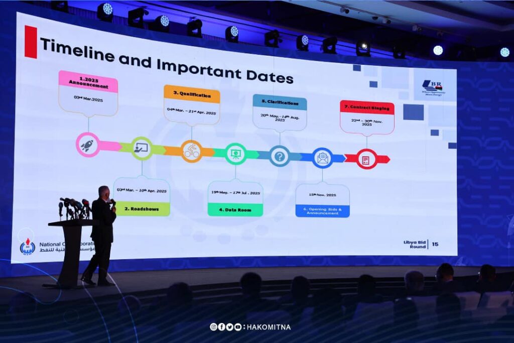 Libya Launches New Oil, Gas Exploration Bidding Round | The Tripoli Post